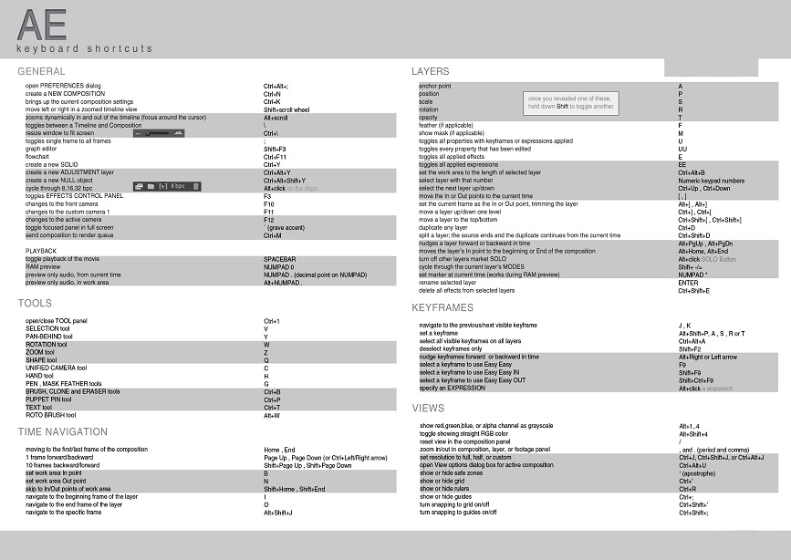 نام: AE-Shortcuts-Large-size.jpg نمایش: 121 اندازه: 145.0 کیلو بایت