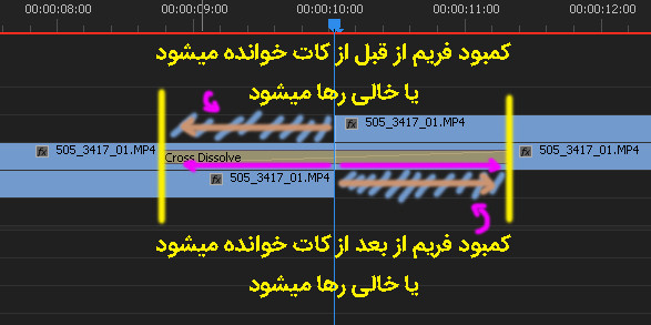 نام: prTransIssue.jpg نمایش: 72 اندازه: 56.9 کیلو بایت