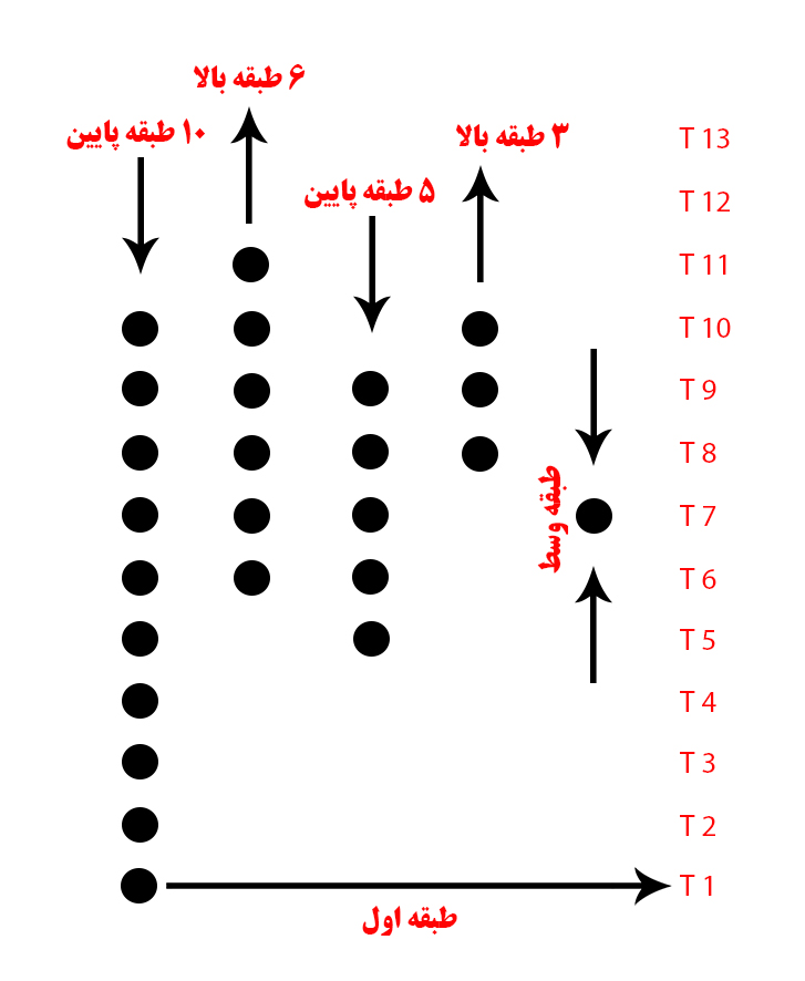 نام: Tabaghe.jpg نمایش: 55 اندازه: 152.5 کیلو بایت