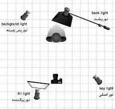 نام: images (1).jpg نمایش: 114 اندازه: 7.6 کیلو بایت