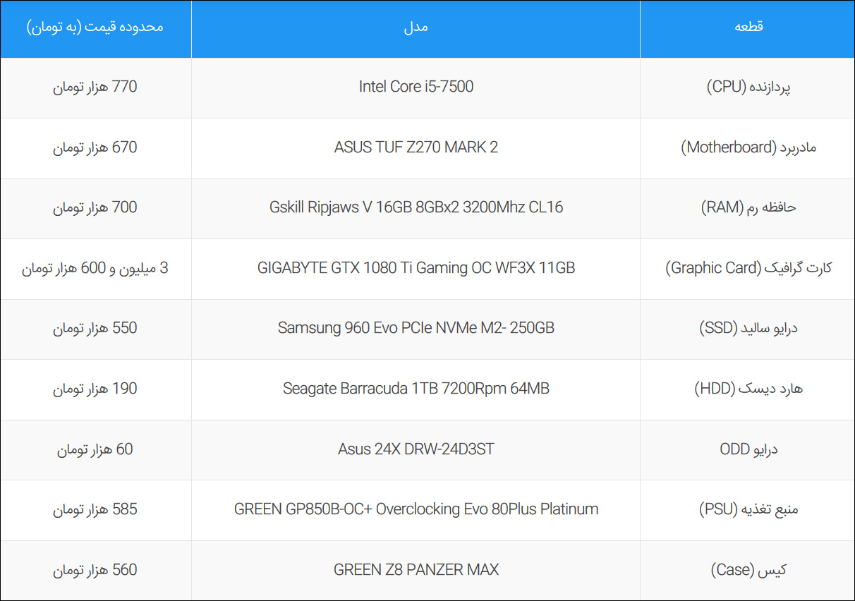 نام: PC.jpg نمایش: 65 اندازه: 212.2 کیلو بایت