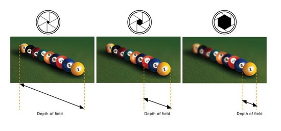 نام: depth_of_field.jpg نمایش: 28 اندازه: 27.6 کیلو بایت