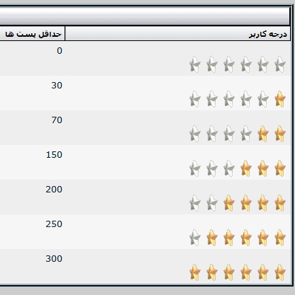 نام: darejat.jpg نمایش: 109 اندازه: 32.1 کیلو بایت